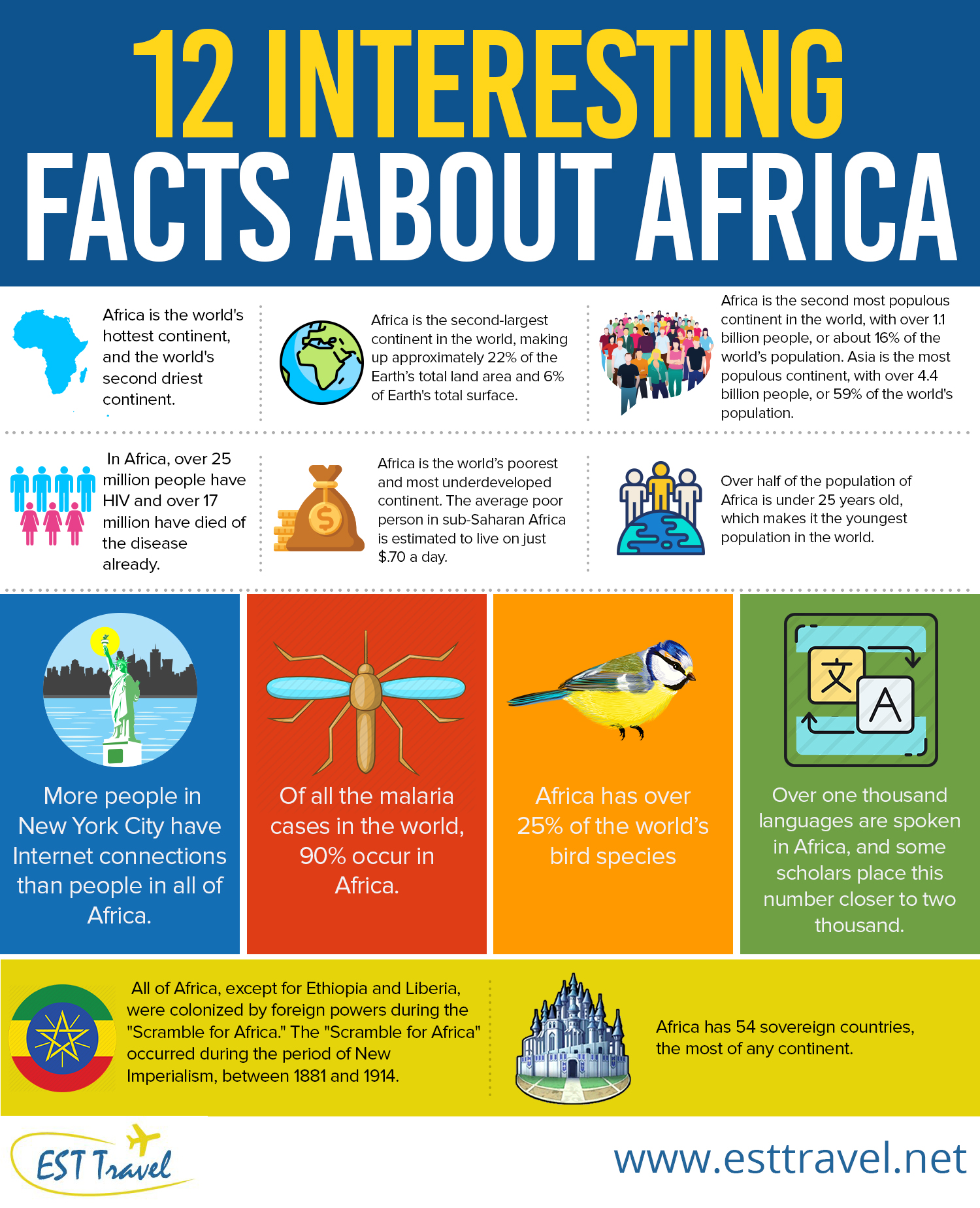 Interest facts. Facts about Africa. Interesting facts. Article about Africa. Facts about Africa for Kids.